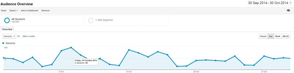 Google Analytics