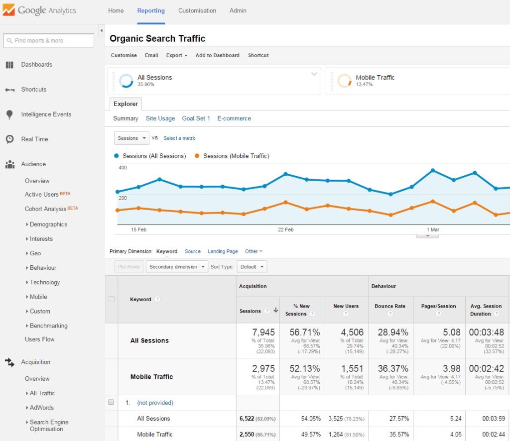 analytics mob visits3