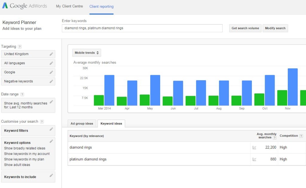 google keywords planner