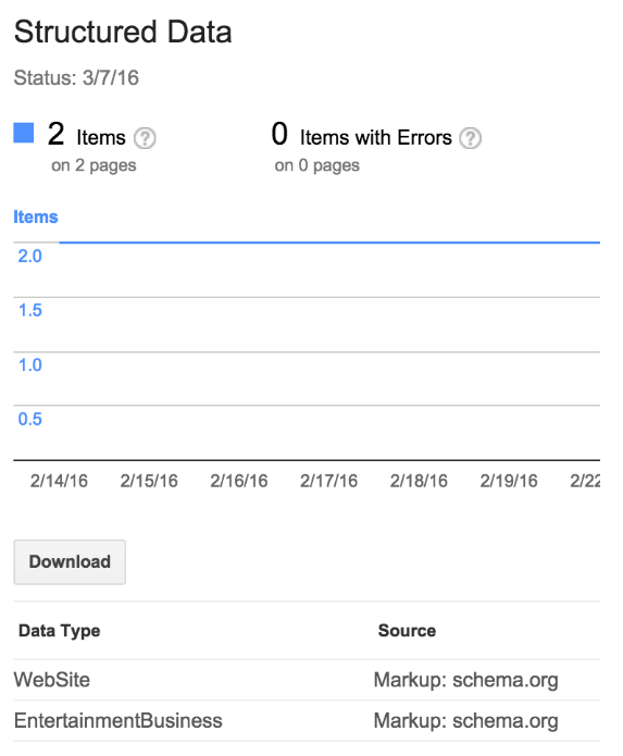 Structured Data Search Console Report