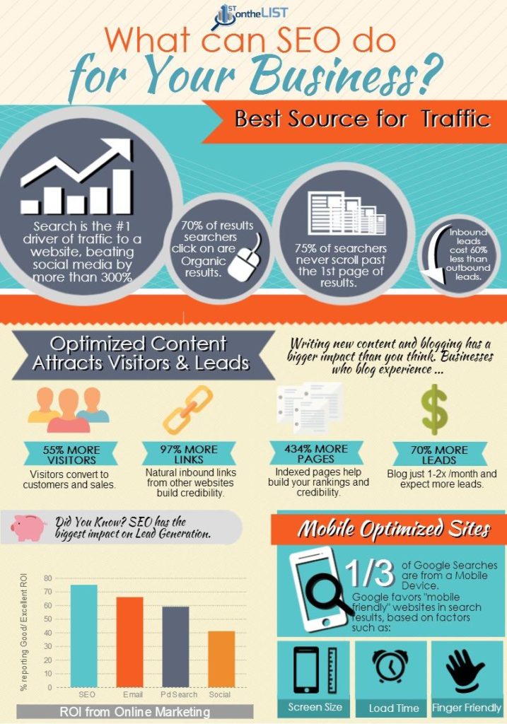 Your Business Needs SEO