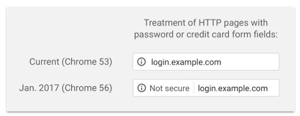 Google HTTP SEO