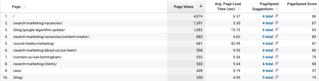 Google analytics conversion rate optimisation