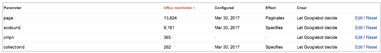 Crawl Budget Optimisation