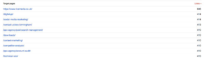 Crawl Budgets and Crawl optimisation