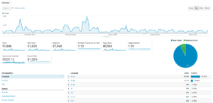 tracking of audiences in google analytics