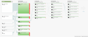 screenshot of user flow in google analytics