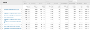 screenshot of landing pages on google analytics