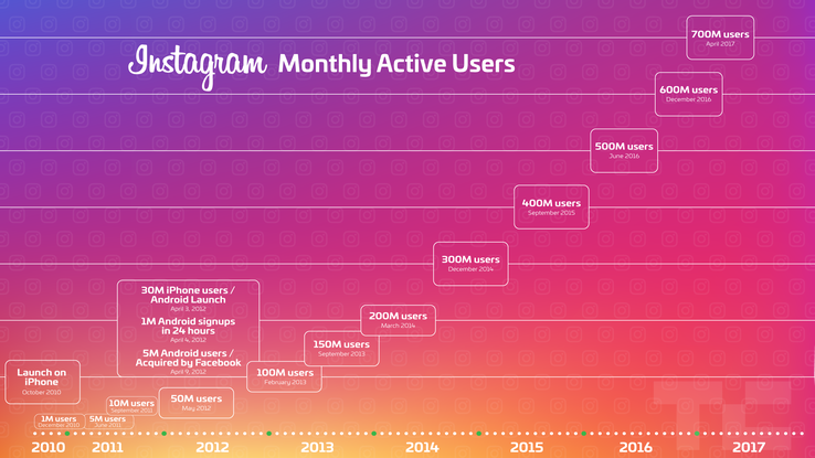Digital Marketing Instagram Social SEO
