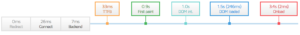 Website Page Speed Importance
