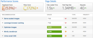 Website Page Speed Importance
