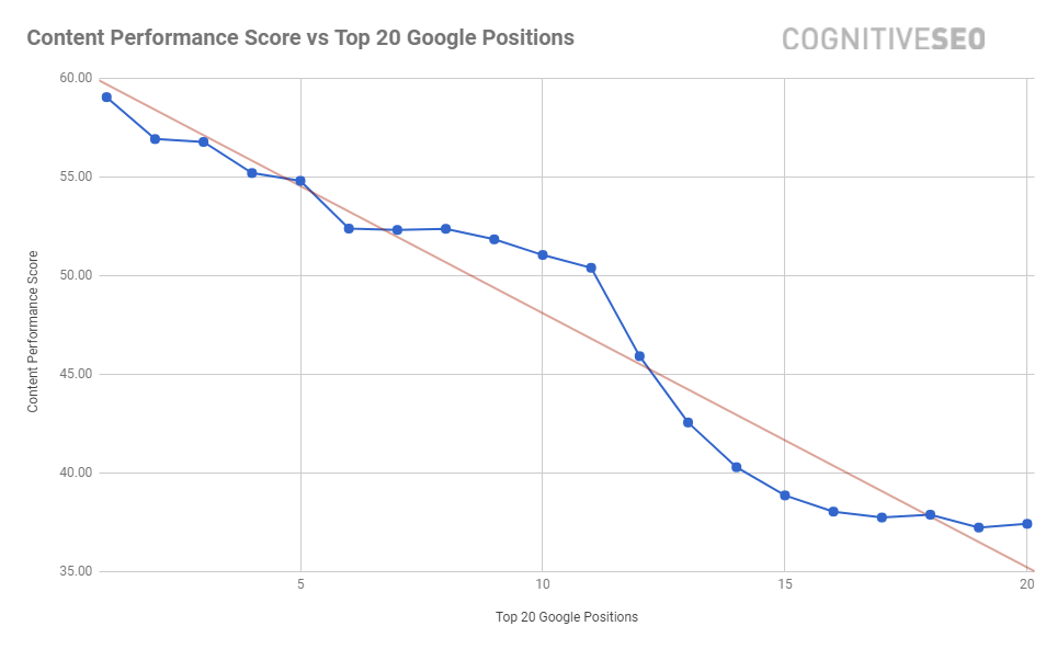 Content performance versus rankings monthly round up seo