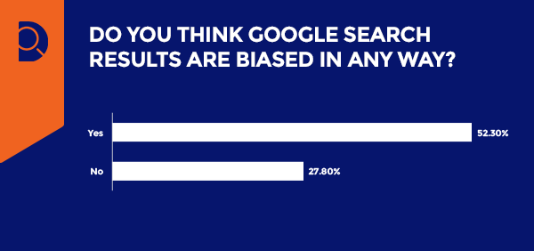 Google Consumer Confidence report seo ppc