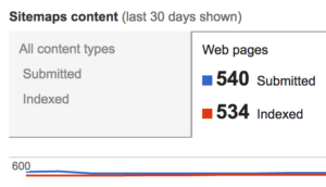 beginners guide to xml sitemaps ricemedia