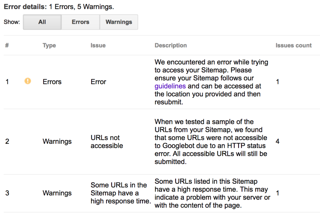 beginners guide to xml sitemaps ricemedia