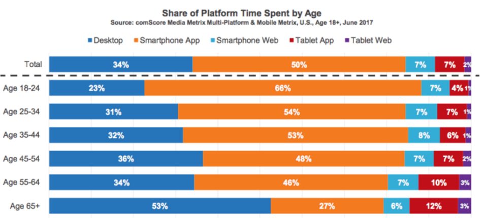 what does social media mean for businesses