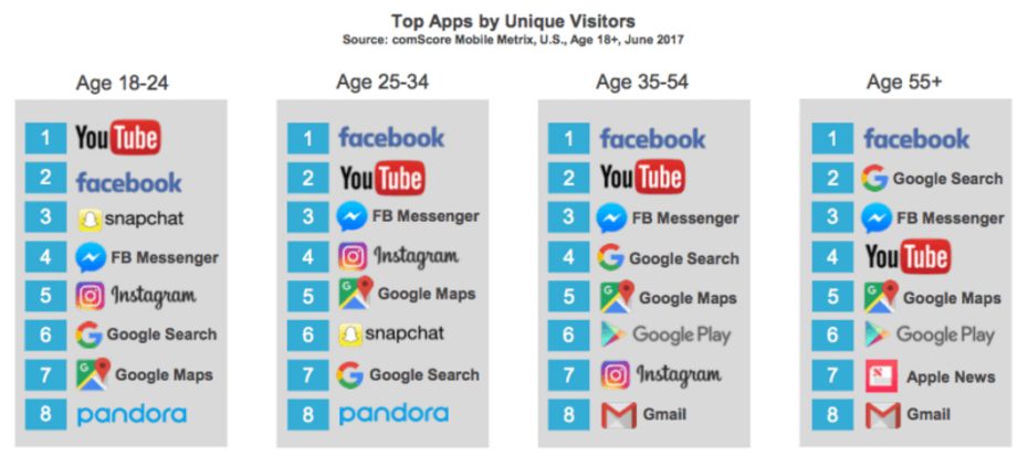 social media for business 2017