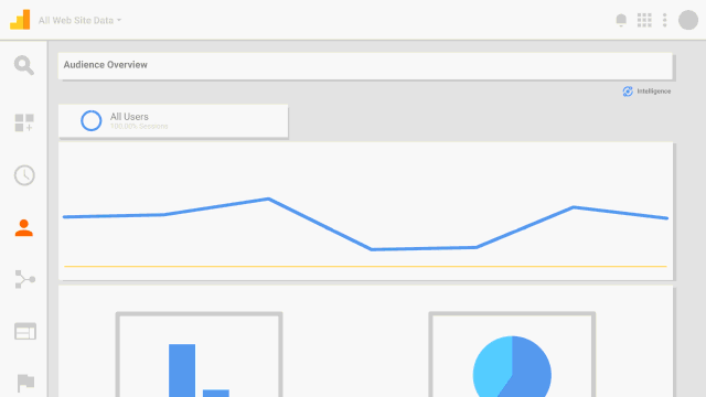 Google Intelligence Analytics
