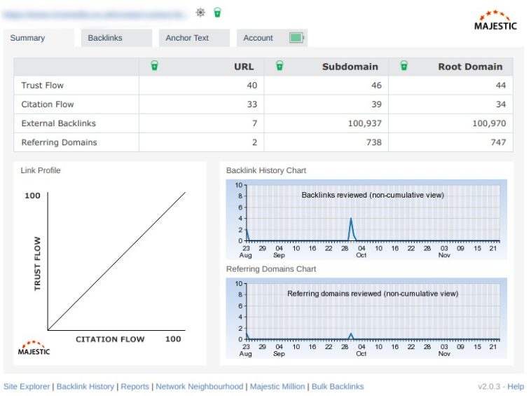 Majestic Backlink Analyser