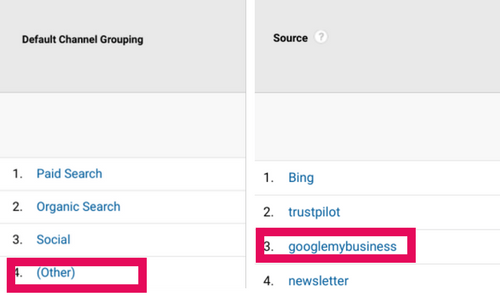 Track Google Posts in Google Analytics