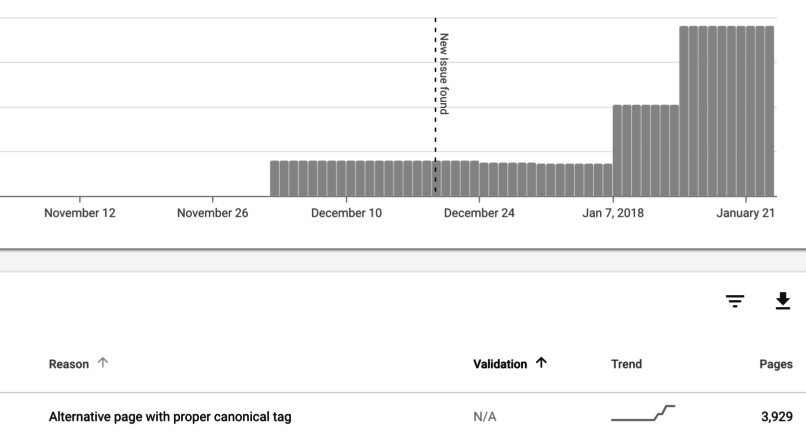 Excluded URLs - Index Coverage report