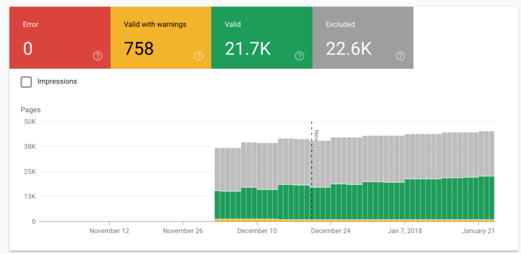 Search Console Beta - Index Coverage Reoprt