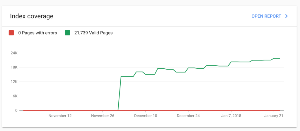 Index Coverage Report Overview