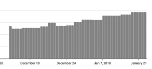 Index Coverage Report - Rise in Issues