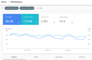 New Search Console - Search Performance Graph