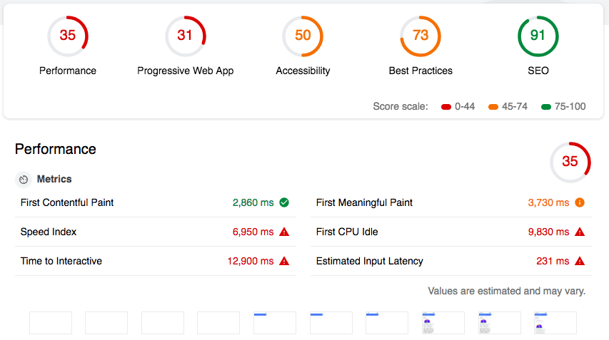 Google Lighthouse Performance Review