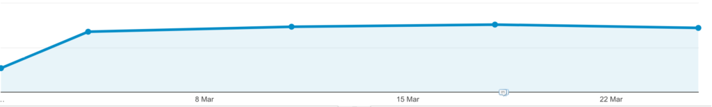 Google Brackets Update