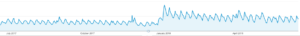 Example of a good website migration