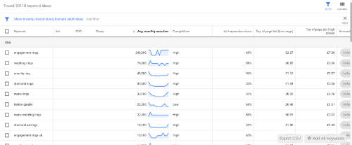 google keyword planner jewellery brand