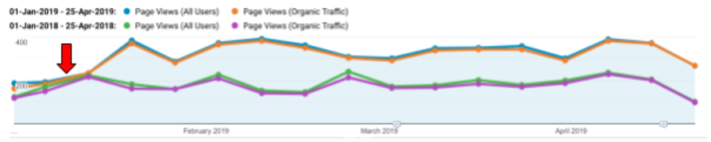 featured snippets