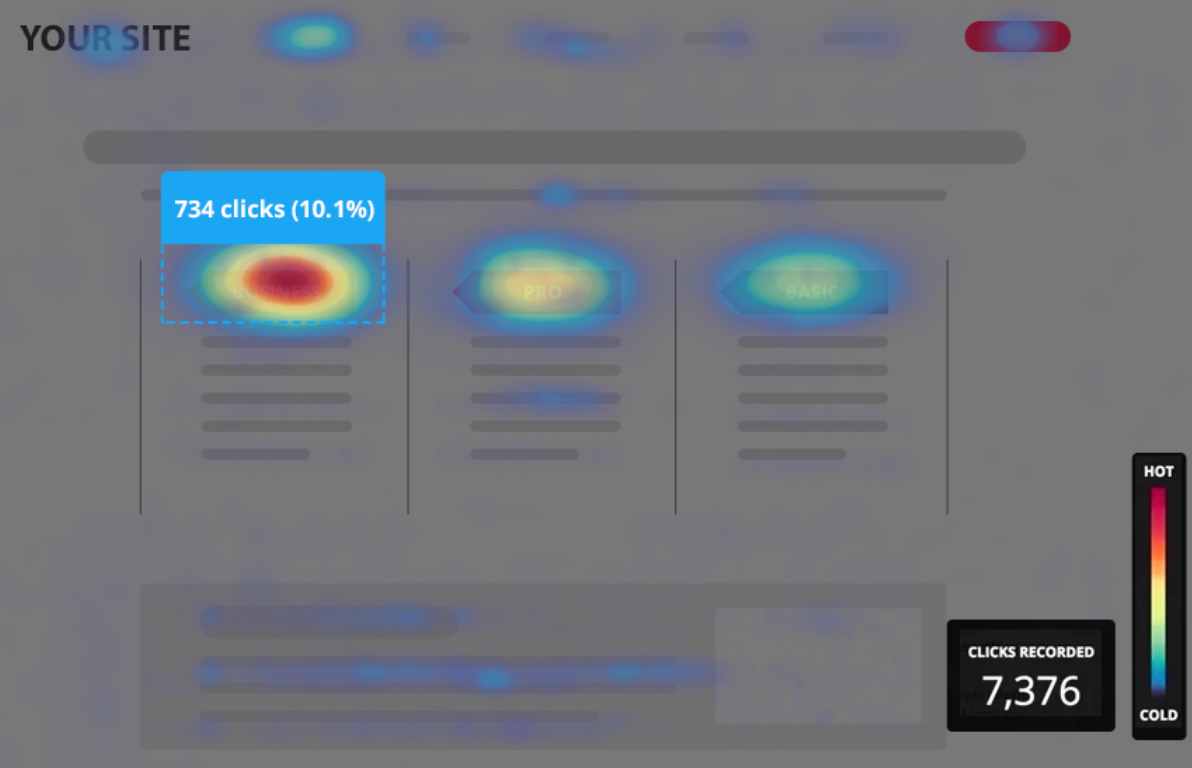 example of a heat map