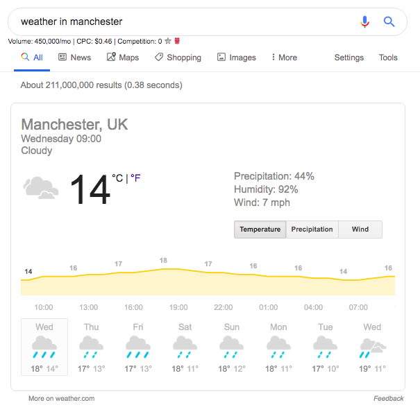 knowledge graph of manchester weather