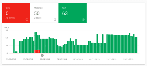 google search console page speed report
